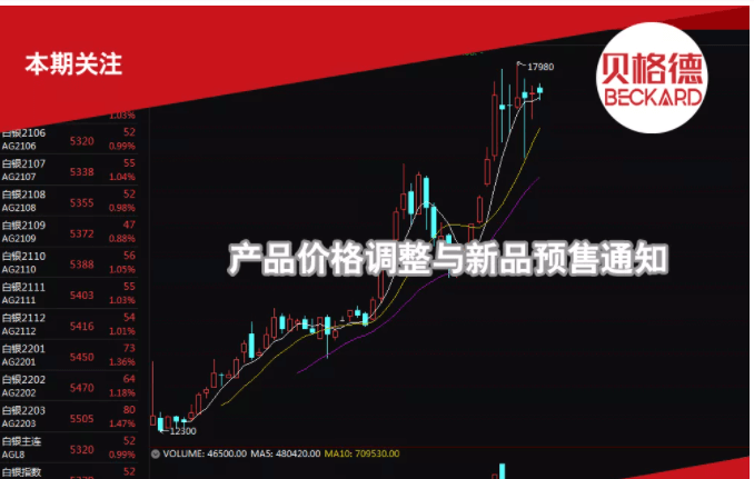 贝格德铝合金全屋定制确定涨价通知