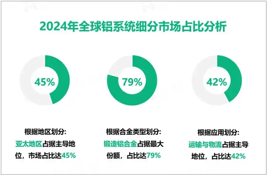 铝合金家具出口前景总体向好，有望持续增长
